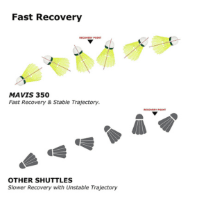 yonex mavis 350 green cap nylon shuttlecock (yellow) yonex mavis 350 green cap nylon shuttlecock (yellow)